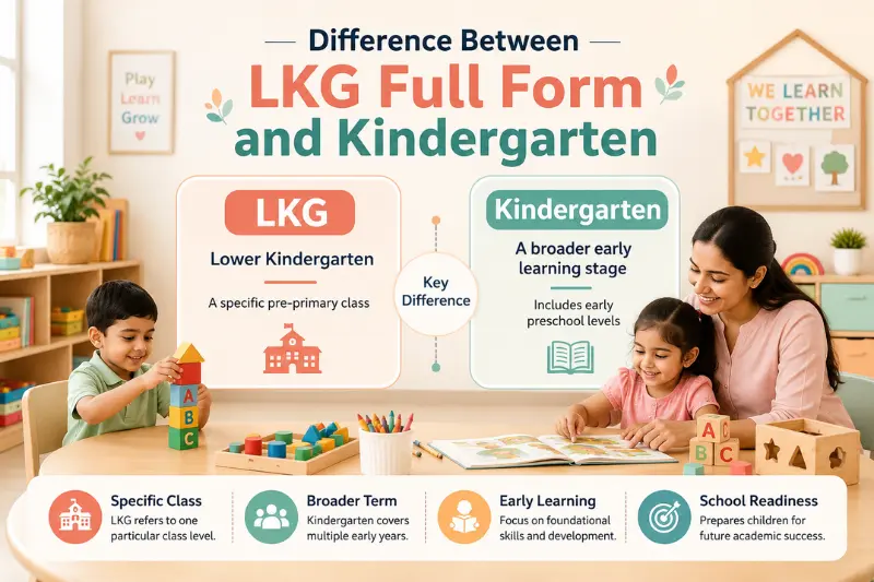 difference between lkg full form and kindergarten