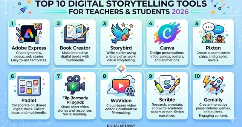 top 10 digital storytelling tools for teachers students 2026