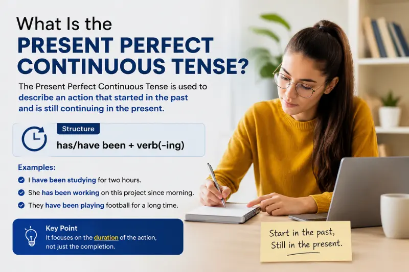 what Is the present perfect continuous tense