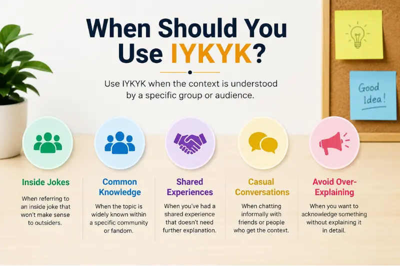 when should you use iykyk