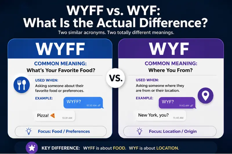 wyff vs wyf what is the actual difference